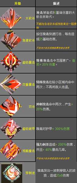 《哈迪斯：地狱之战》锤子恩赐效果一览