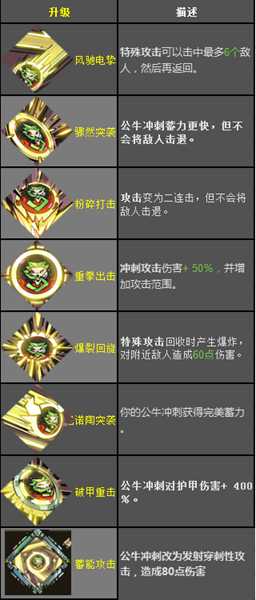 《哈迪斯：地狱之战》锤子恩赐效果一览