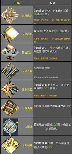 《哈迪斯：地狱之战》锤子恩赐效果一览