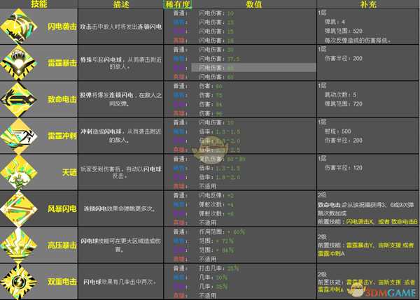 《哈迪斯：地狱之战》宙斯恩赐效果一览
