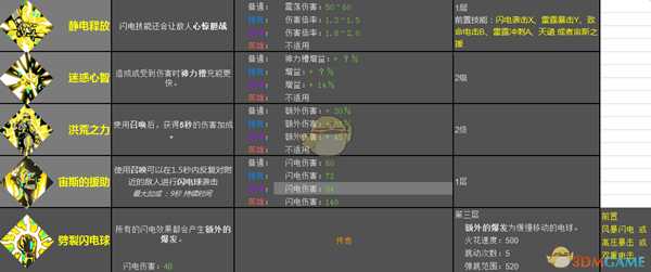《哈迪斯：地狱之战》宙斯恩赐效果一览