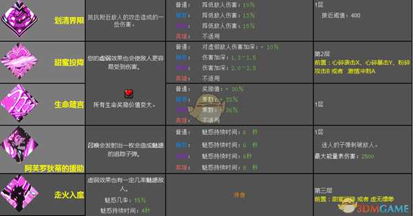 《哈迪斯：地狱之战》阿弗洛狄忒恩赐效果一览