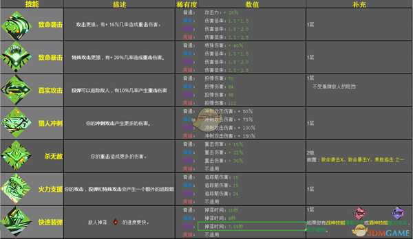 《哈迪斯：地狱之战》阿尔忒弥斯恩赐效果一览