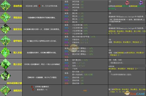 《哈迪斯：地狱之战》阿尔忒弥斯恩赐效果一览
