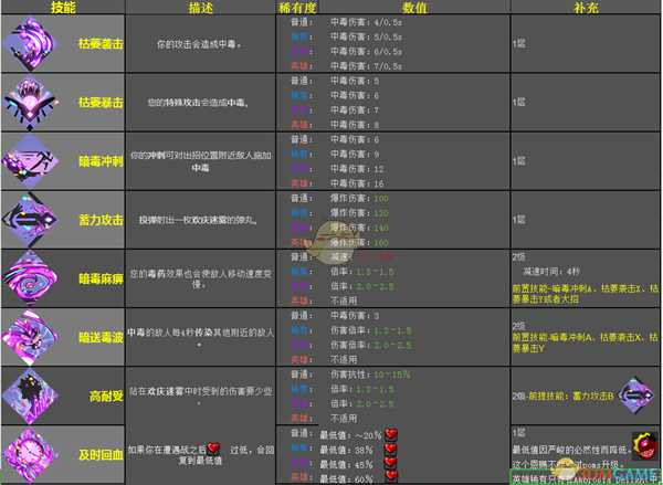 《哈迪斯：地狱之战》迪奥尼索斯恩赐效果一览