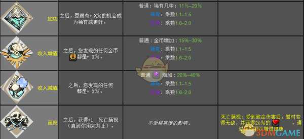 《哈迪斯：地狱之战》混沌之神恩赐效果一览