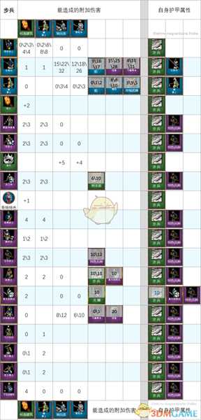 《帝国时代2：决定版》附加伤害介绍
