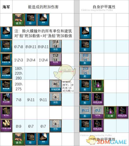 《帝国时代2：决定版》附加伤害介绍