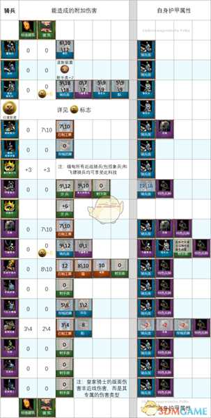 《帝国时代2：决定版》附加伤害介绍