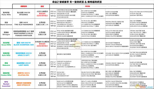 《命运2》年一复刻武器获得方法分享