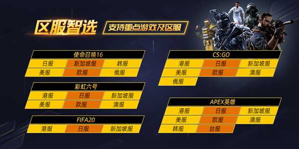 《使命召唤16》比赛、组队用奇游 自定义房间延迟低至20ms