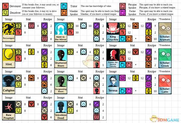 《密教模拟器》心得技巧分享