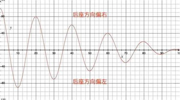 什么武器好 《命运2》武器属性好坏分析