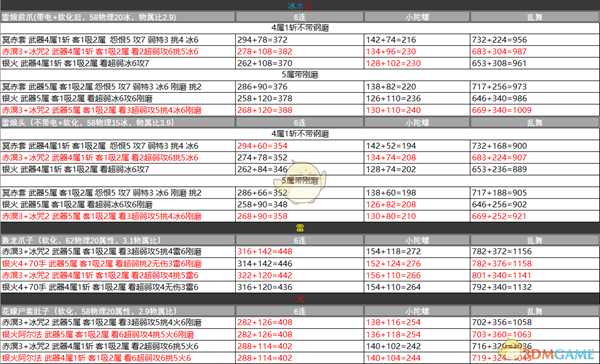 《怪物猎人：世界》冰原平民向全属性双刀配装指南