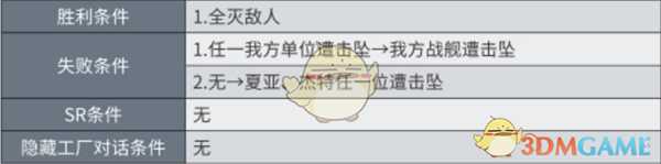 《超级机器人大战X》秘密关卡红色彗星的坚持攻略