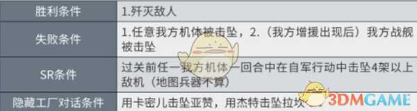 《超级机器人大战X》第32话B从金星降临的灾难SR攻略