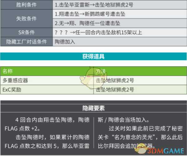 《超级机器人大战X》第34话A陶德之上SR攻略