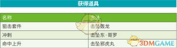 《超级机器人大战X》第30话A正义与友情SR攻略