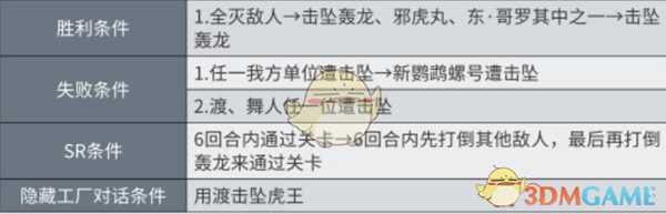 《超级机器人大战X》第30话A正义与友情SR攻略