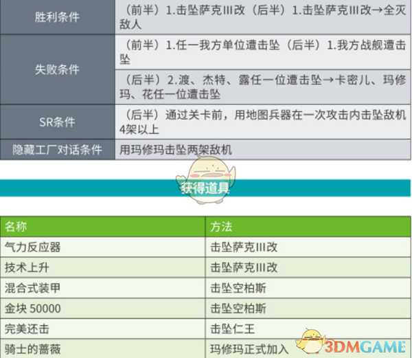 《超级机器人大战X》第29话蔷薇的狂战士SR攻略