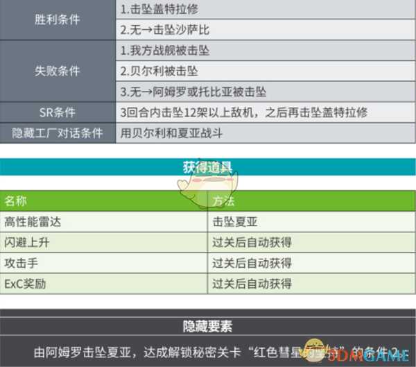 《超级机器人大战X》第22话B雷哈顿的血脉SR攻略