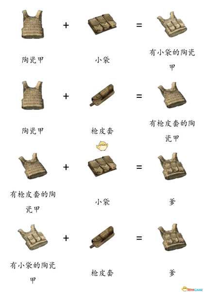 《DayZ》全物品合成表分享