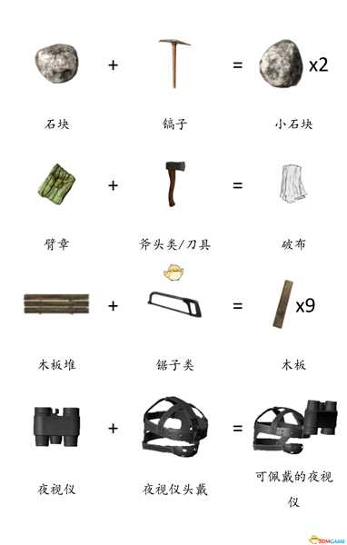 《DayZ》全物品合成表分享