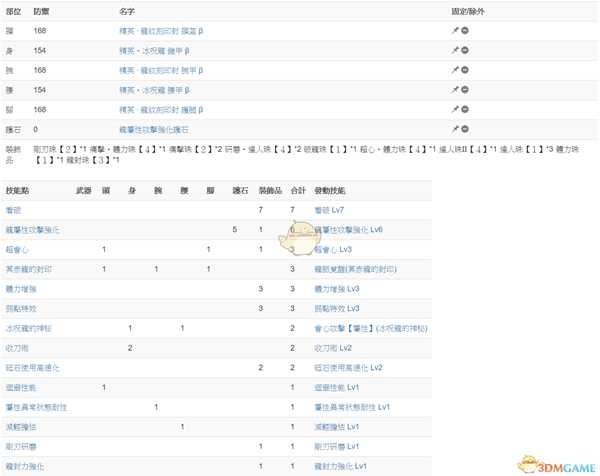 《怪物猎人：世界》冥赤龙达成度Lv15简易攻略
