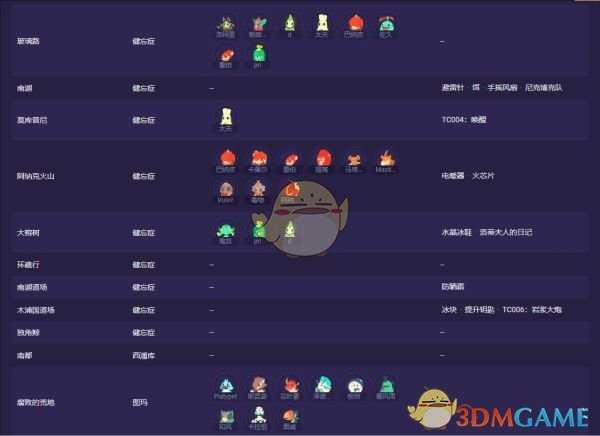 《Temtem》全腾兽位置介绍