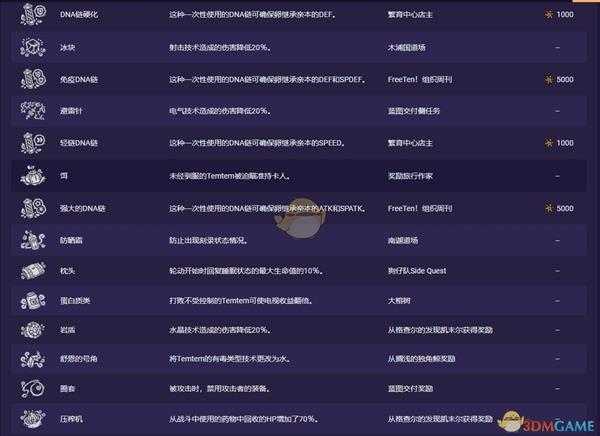 《Temtem》全装备获取方法