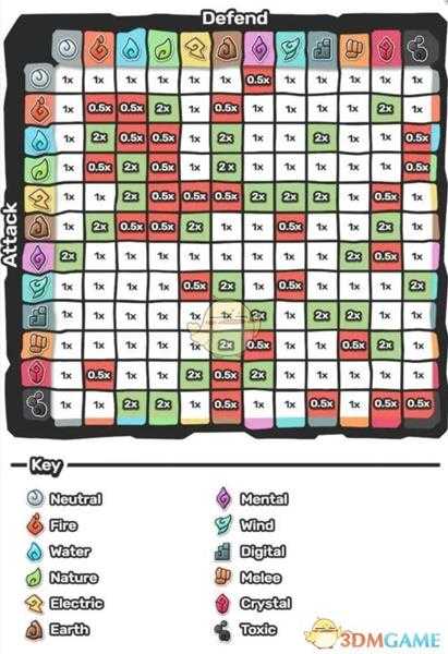 《Temtem》属性克制表