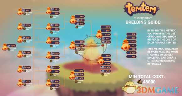 《Temtem》详解7V孵蛋方案