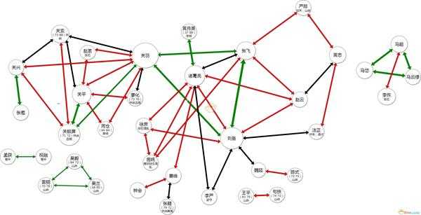 《三国志14》基于亲密武将的组队研究