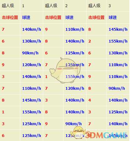 《如龙7：光与暗的去向》打工任务挑战之棒球完全攻略分享