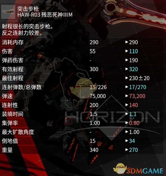 《机甲战魔》残恶死神突击步枪属性分享