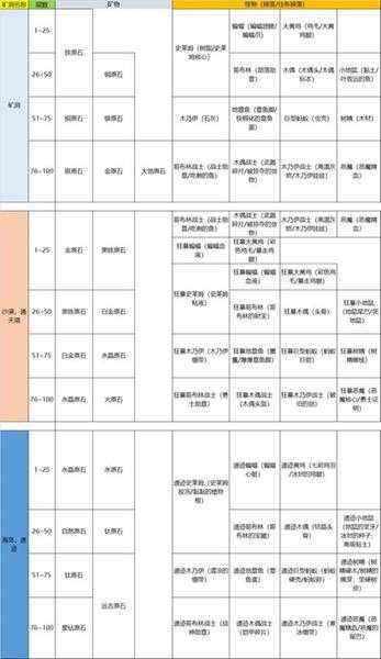 《暖暖村物语》矿洞进入方法
