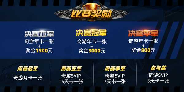 奇游杯S2公路车神赛报名开启 极限竞速赢千元大奖