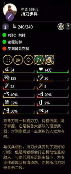 《全面战争：三国》持刀步兵属性分析