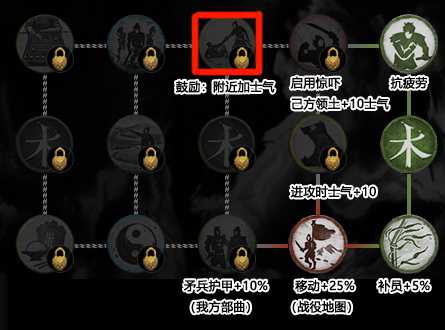 《全面战争：三国》全兵种分析