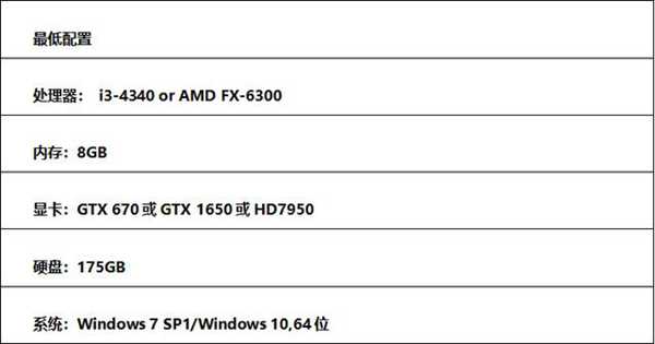 使命召唤战区最低配置是什么  使命召唤战区笔记本配置要求