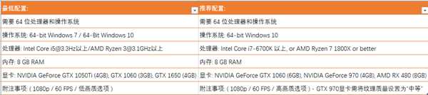 毁灭战士永恒配置要求一览 最低只需1050Ti