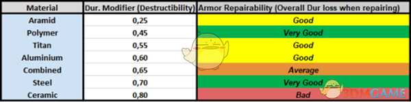 《逃离塔科夫》钱与护甲维修艺术介绍