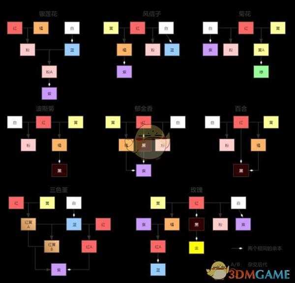 《集合啦！动物森友会》花杂交知识详解