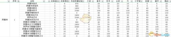 《骑马与砍杀2》阿塞莱平民兵种树分析