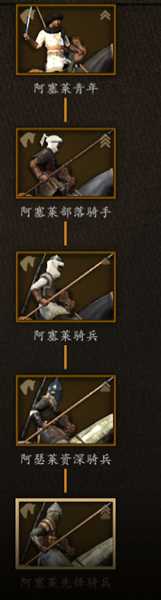 《骑马与砍杀2》阿塞莱贵族兵种树分析