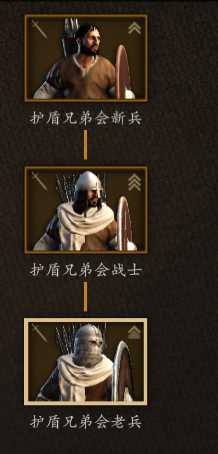 《骑马与砍杀2》斯特吉亚护盾兄弟会兵种树分析