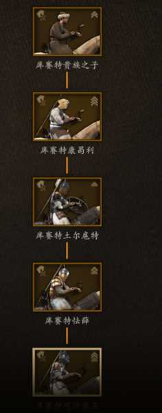 《骑马与砍杀2》库赛特喀拉私兵兵种树分析