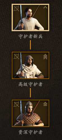 《骑马与砍杀2》帝国守护者种树分析