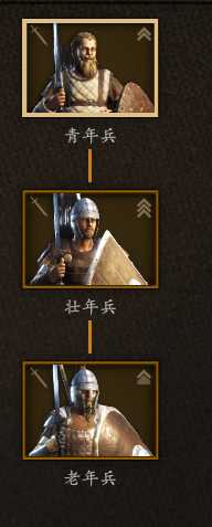 《骑马与砍杀2》青年兵兵种树分析