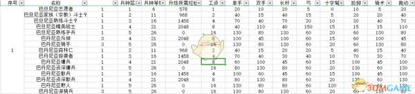 《骑马与砍杀2》巴丹尼亚民兵兵种树分析